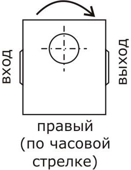 Правый (по часовой стрелке)